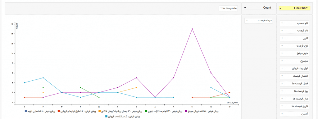 تحلیلگر نرم افزار CRM