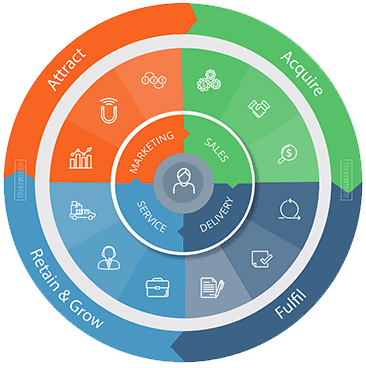 crm چیست