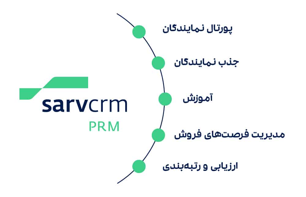 مدیریت ارتباط با نمایندگان