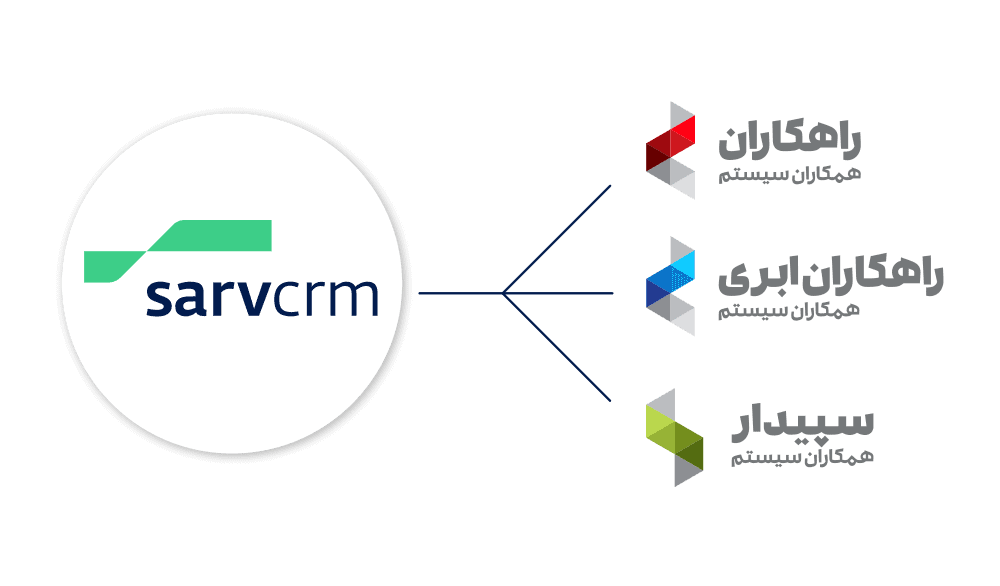 یکپارچگی با سیستم های مالی همکاران سیستم