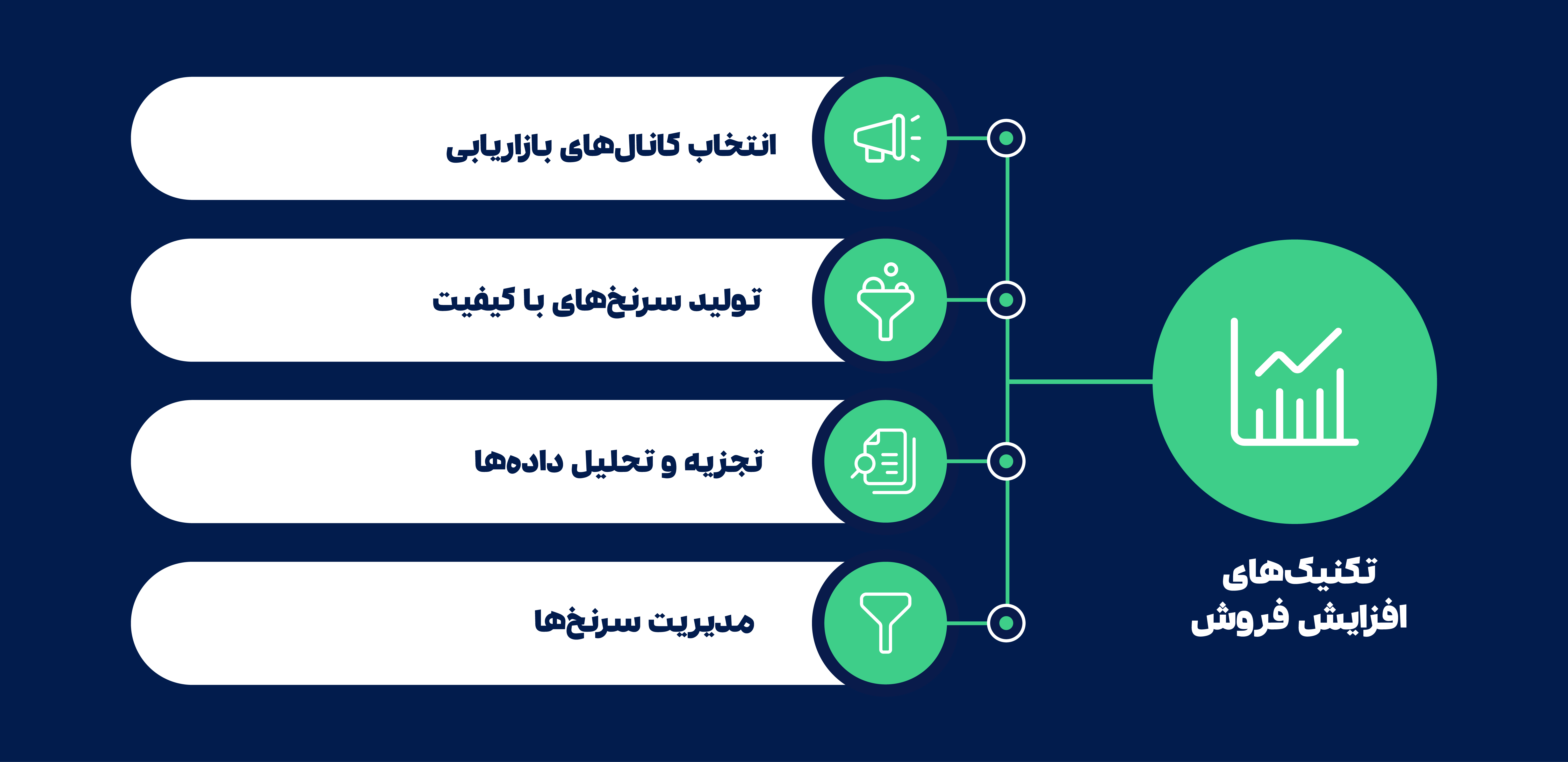 افزایش فروش 05