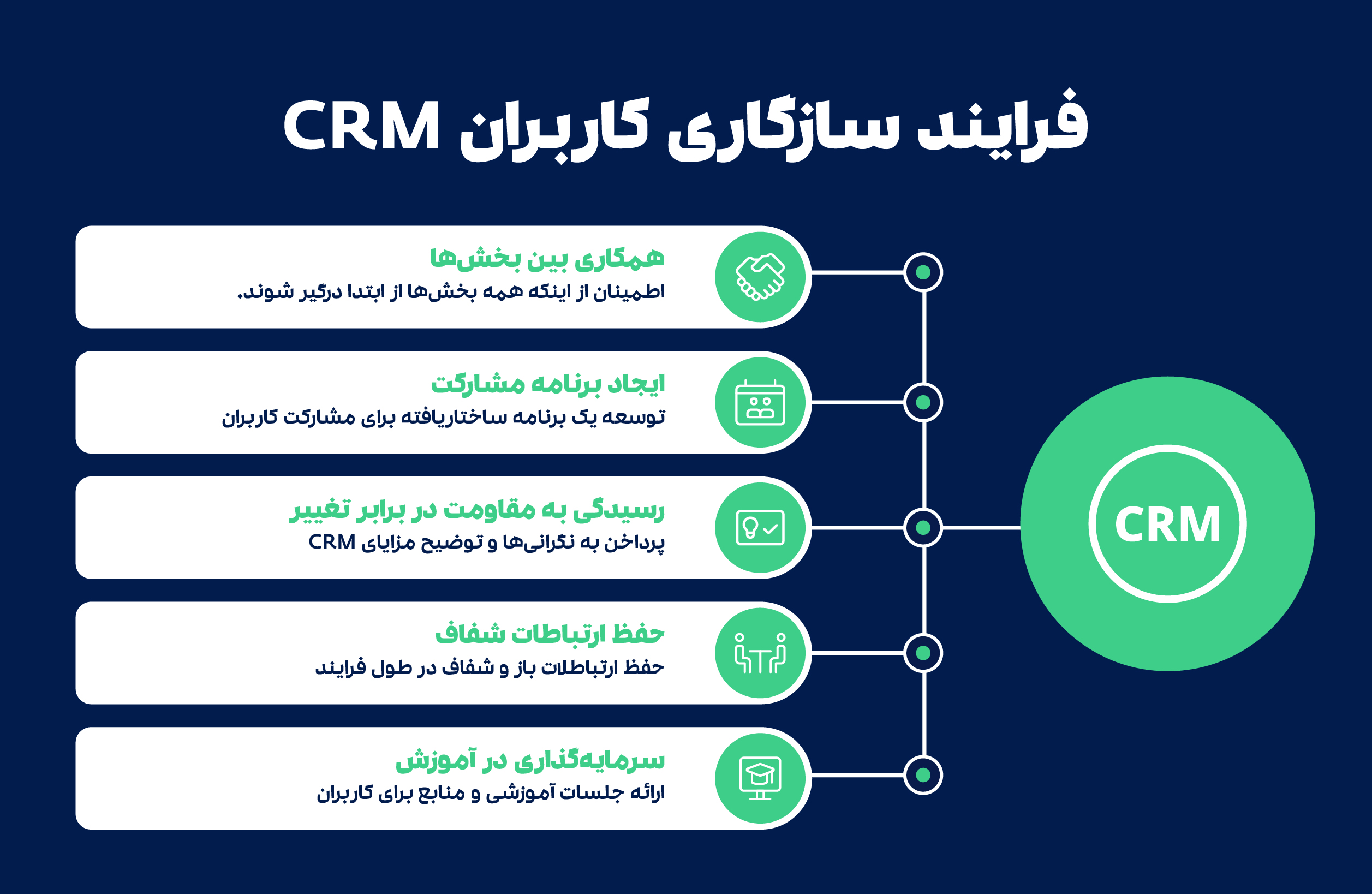 فرایندسازی کاربران 264x172 Copy