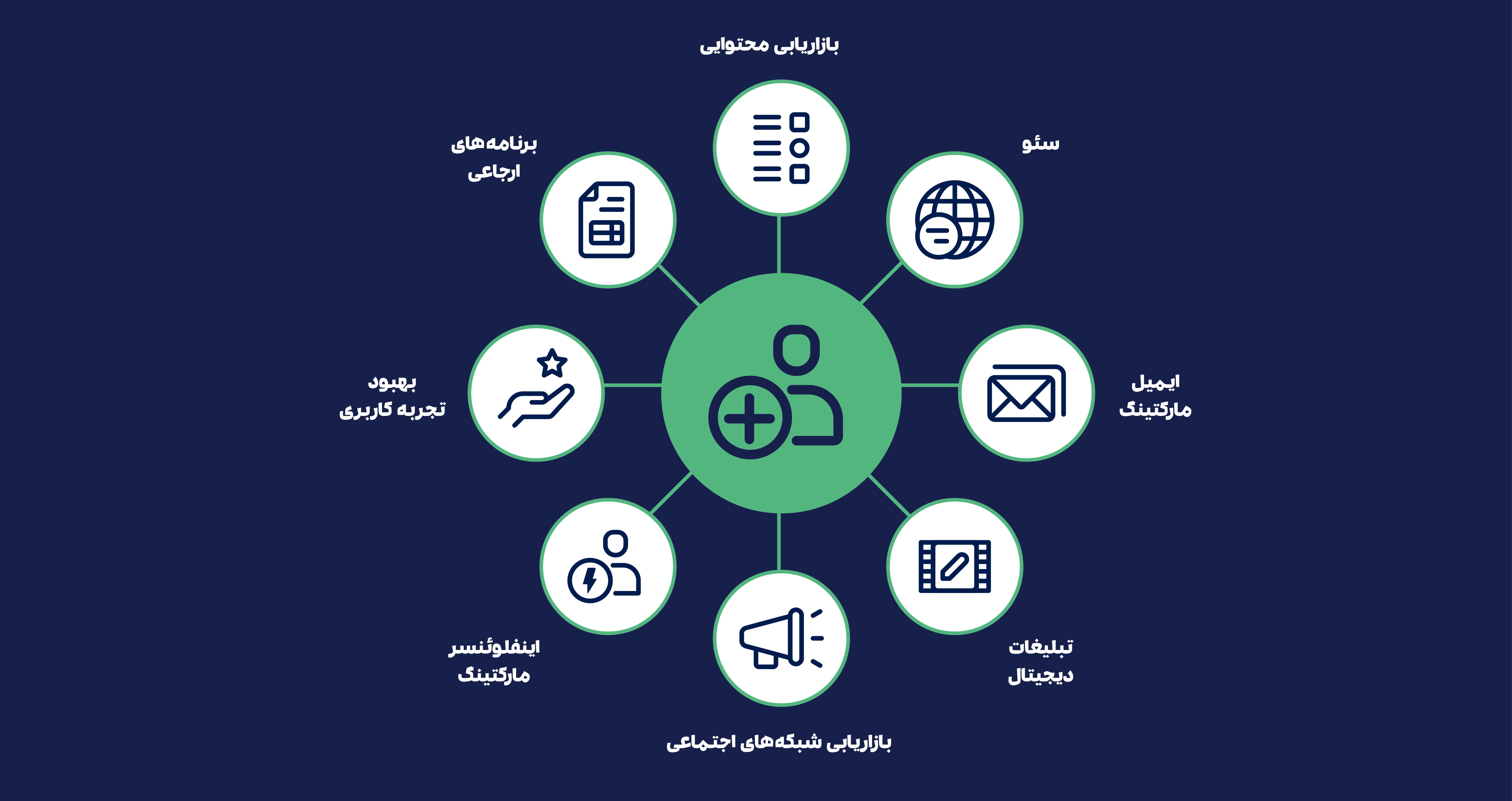 Sarv Info 03