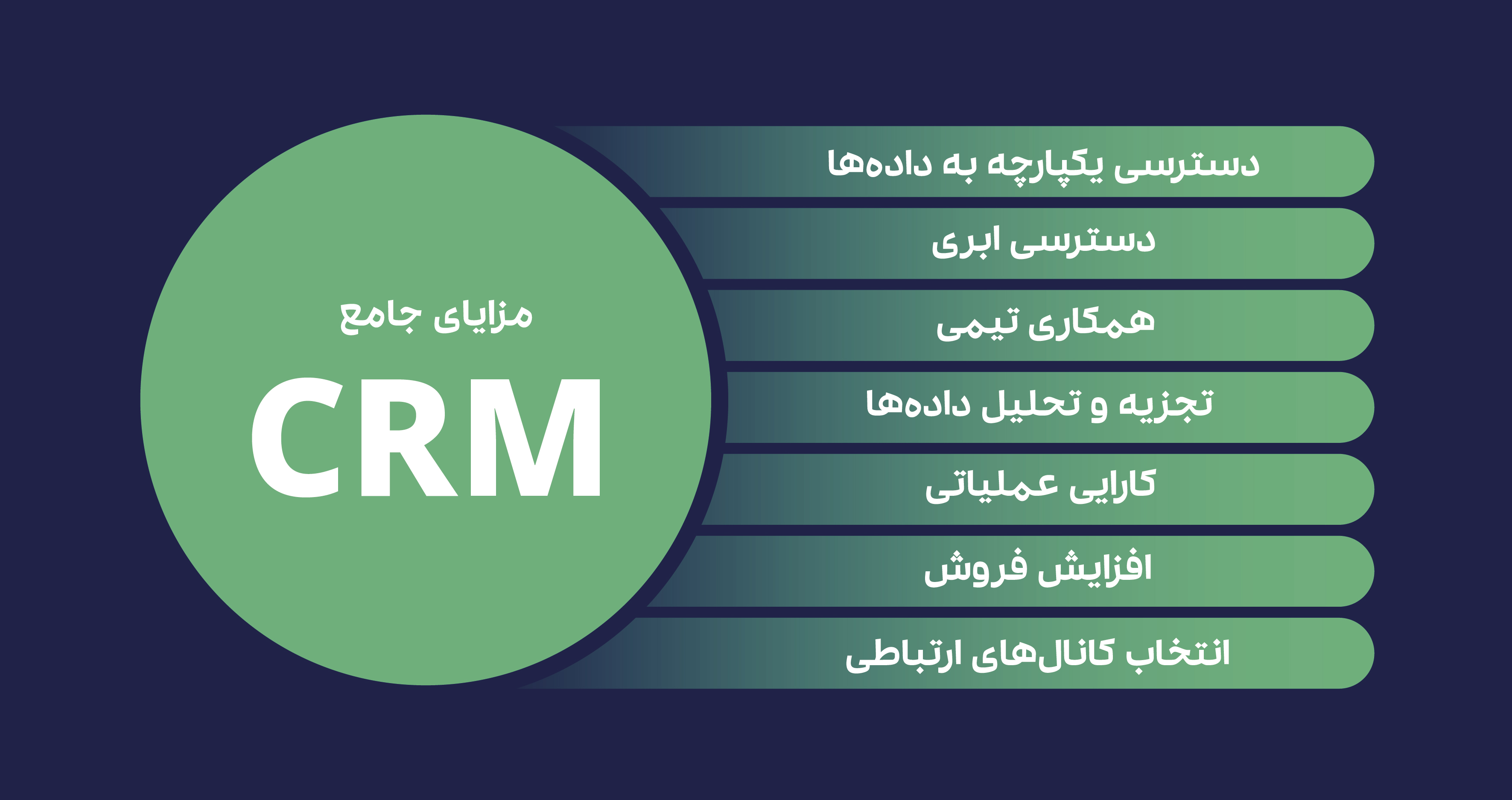 مزایا و درک Crm V Copy