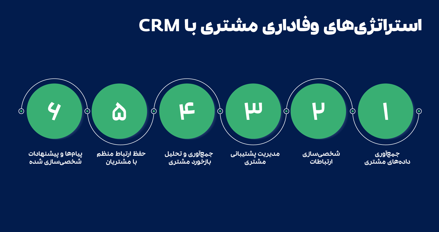وفاداری مشتری V Copy 2