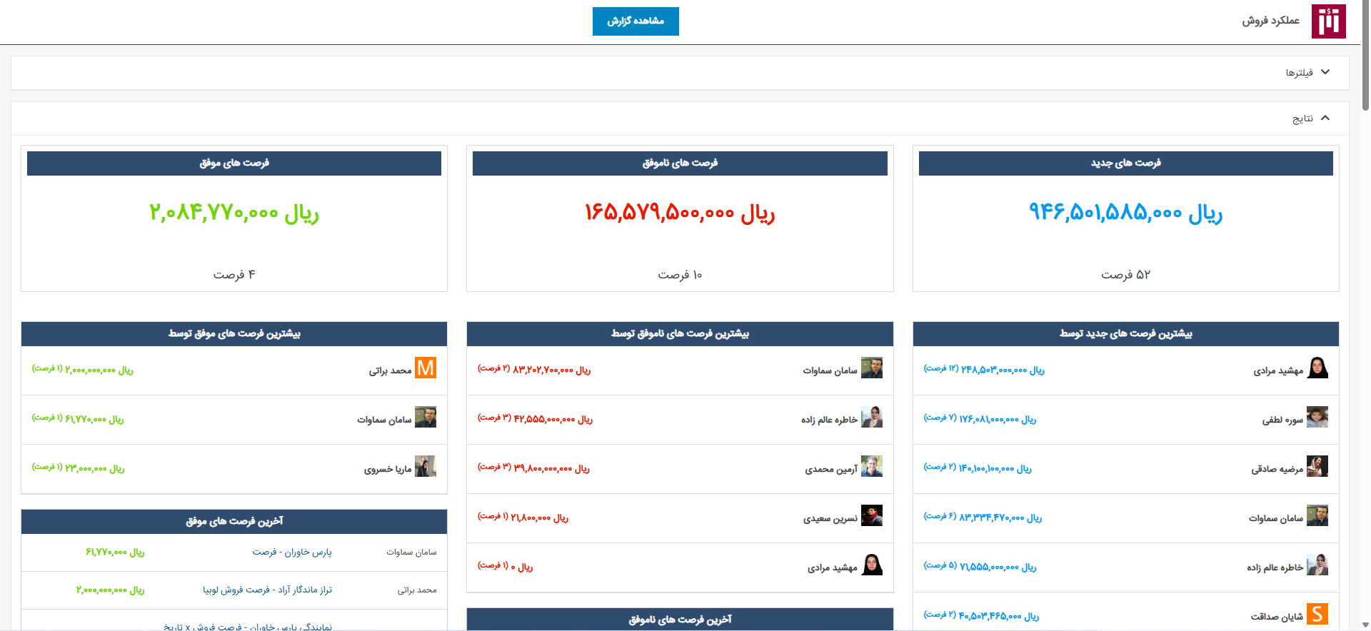 عملکرد فروش عملکرد فروش