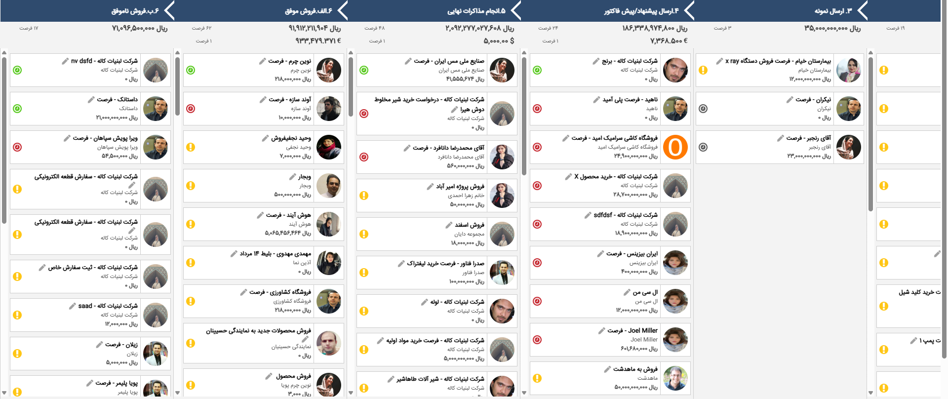 نرم افزار CRM نرم افزار CRM